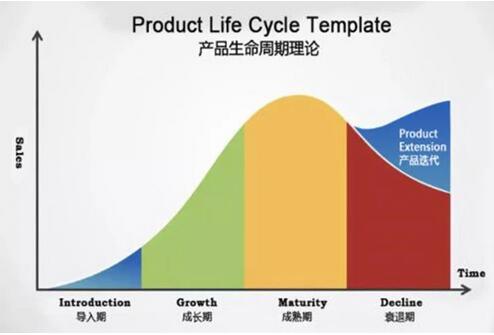 多数联名信用卡“短命”，收取年费的信用卡用户稳定性强