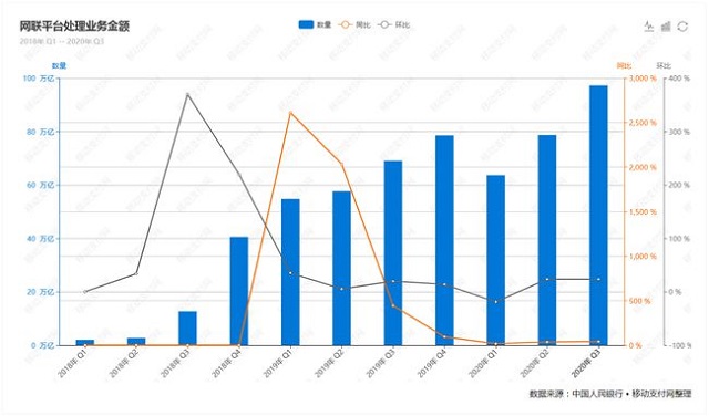 央行Q3支付报告：信用卡增长探底 人均持有信用卡和借贷合一卡0.55张