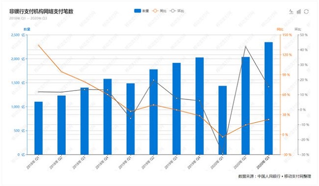 央行Q3支付报告：信用卡增长探底 人均持有信用卡和借贷合一卡0.55张