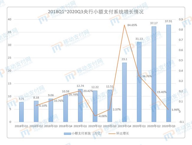 央行Q3支付报告：信用卡增长探底 人均持有信用卡和借贷合一卡0.55张