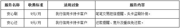 光大银行信用卡新增“安心刷”、“安心还”增值服务