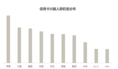 数据分析解剖信用卡用户群体的特征