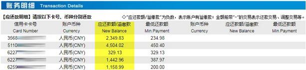 建设银行信用卡账单这些隐藏的“秘密”，赶紧来看看