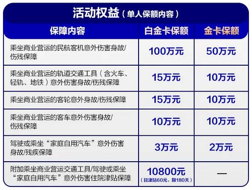 广发银行守护先锋信用卡