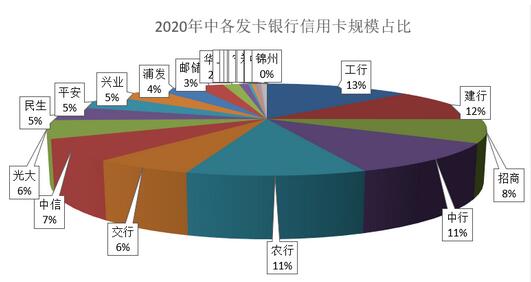 时评| 央行强力松绑信用卡业务，取消透支利率上下限束缚