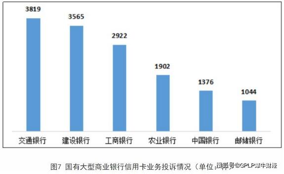 建设银行高管再生变动 信用卡累计发卡数增幅连续5年出现下滑