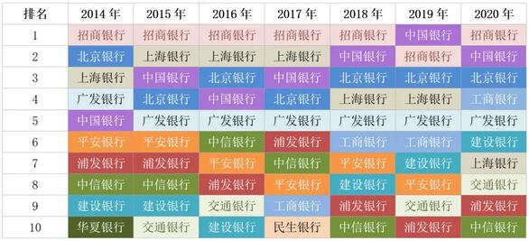 第七届金卡奖：2020年哪些银行信用卡持卡最爱境外购物？