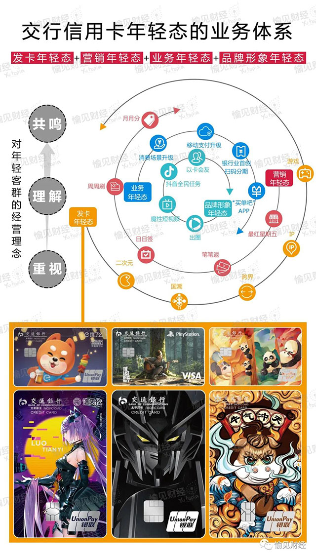 交行信用卡重塑客户体验，和年轻一代“交朋友”