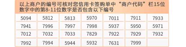 交通银行指定信用卡生日快乐积分立刻翻5倍