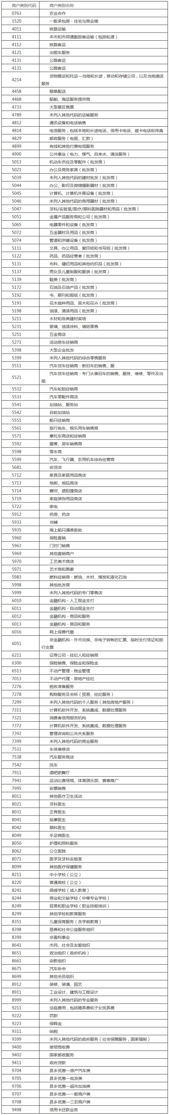 平安银行大润发联名信用卡、欧尚红雀联名信用卡5%活动规则调整