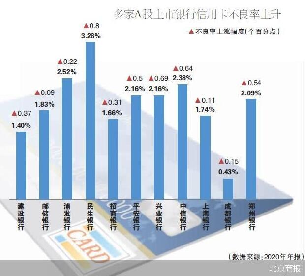 邮储银行信用卡中心开业，但信用卡用户增长红利已消失