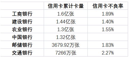 交通银行信用卡以提升额度为“噱头”让用户开通分期被投诉