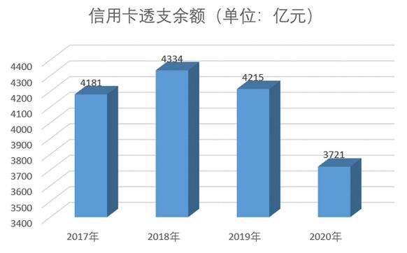 浦发信用卡不只有年费，还可能出现其他附加“费用”...