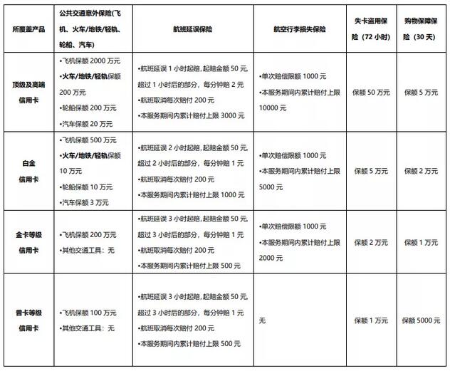 中国银行信用卡保险