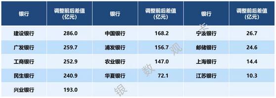 区域性银行信用卡业务收入空间有多大？