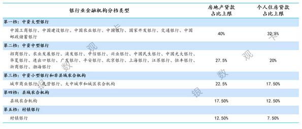 信用卡业务是区域性银行零售转型的突破口