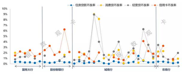 信用卡业务是区域性银行零售转型的突破口