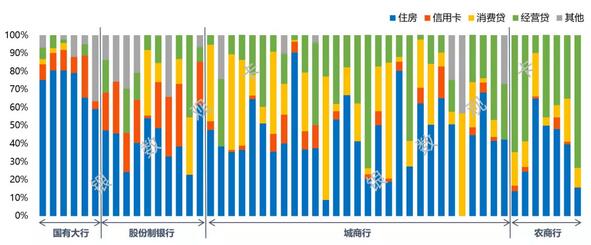 信用卡业务是区域性银行零售转型的突破口