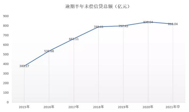 信用卡催收《指引》能否成为2022年信用卡业务的“转折点”