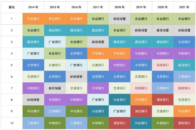 第八届·金卡奖：哪些银行信用卡持卡人偏爱买车、保养维修汽车？