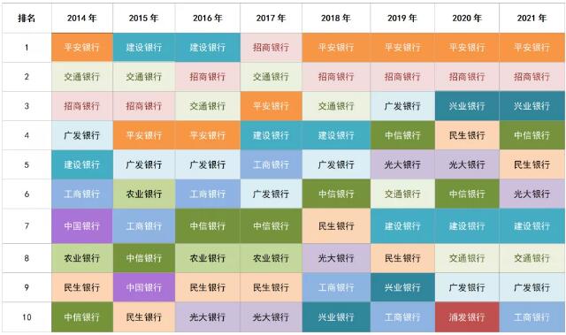 2021年哪些银行信用卡持卡人最爱超市？