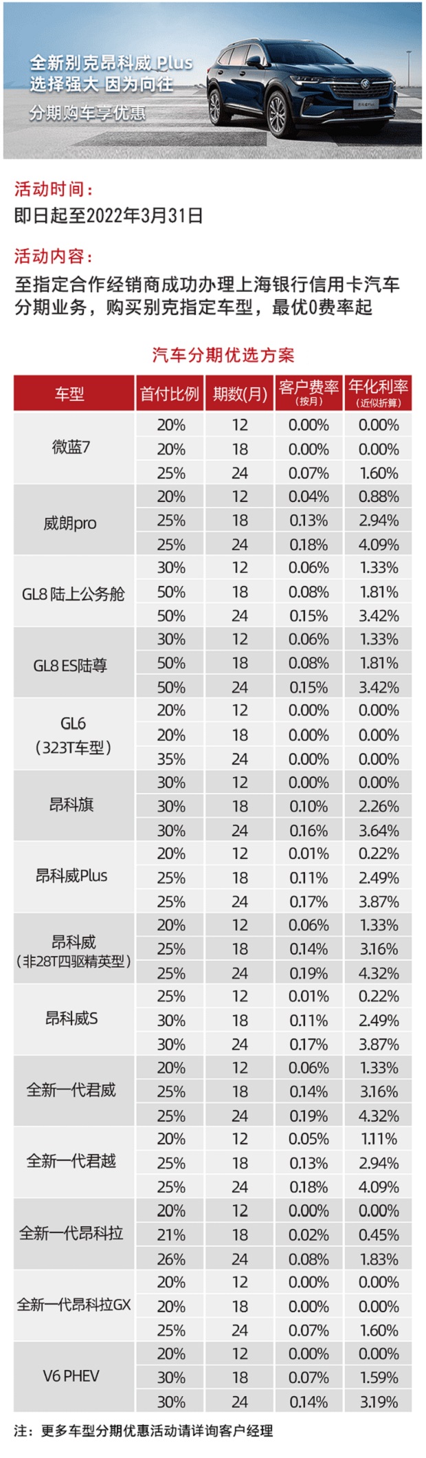 上海银行信用卡分期 别克分期购车享优惠