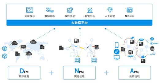 信用卡App成为银行数字化转型新抓手，多项核心指标不断提升