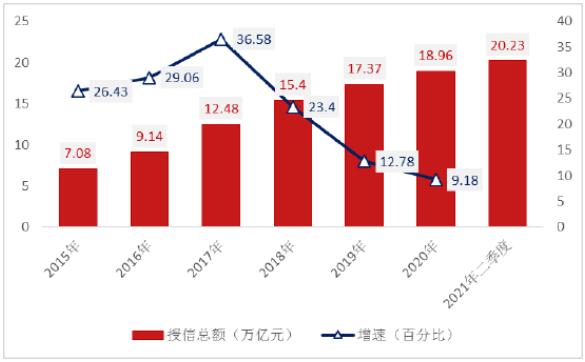 信用卡App成为银行数字化转型新抓手，多项核心指标不断提升