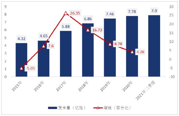 信用卡App成为银行数字化转型新抓手，多项核心指标不断提升