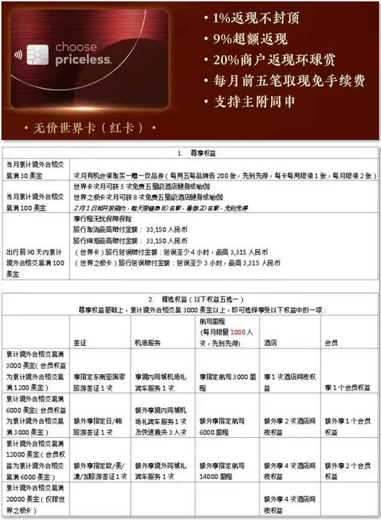 浦发银行万事达卡无价世界信用卡推出留学权益