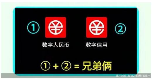 借百万信用额度“拉人头”引流，“数字货币信用卡”的新型诈骗来了