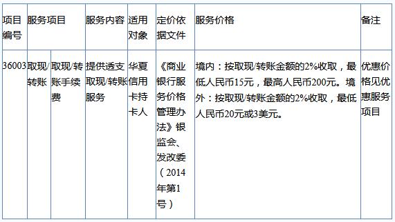 华夏银行信用卡取现/转账手续费调整