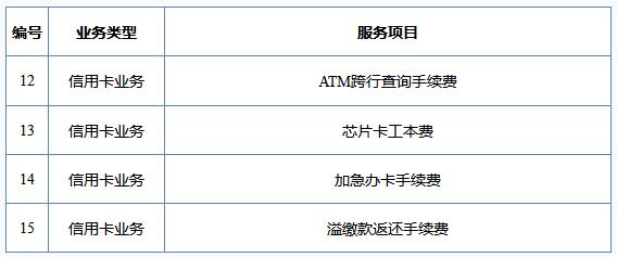 华夏银行信用卡取现/转账手续费调整