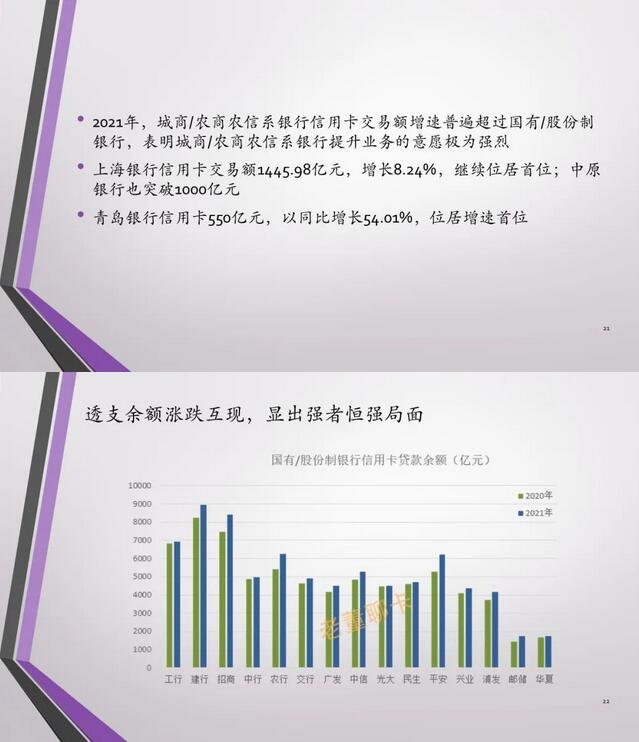 2021年中国信用卡与支付市场整体状况报告