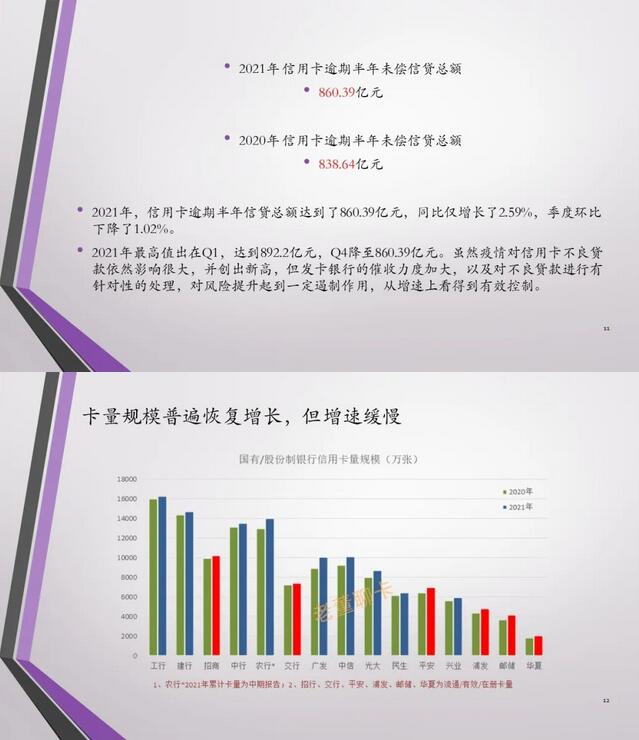 2021年中国信用卡与支付市场整体状况报告