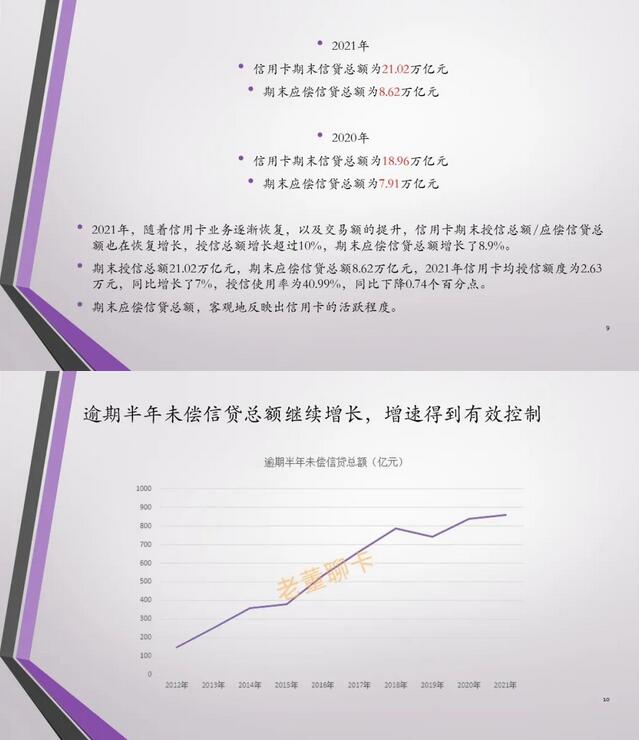 2021年中国信用卡与支付市场整体状况报告