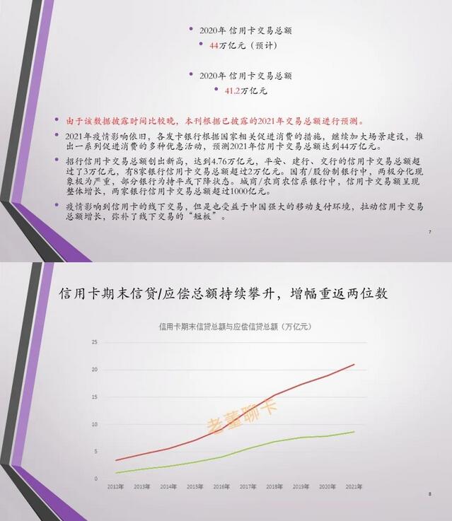 2021年中国信用卡与支付市场整体状况报告