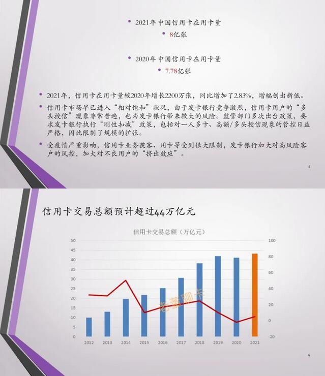 2021年中国信用卡与支付市场整体状况报告