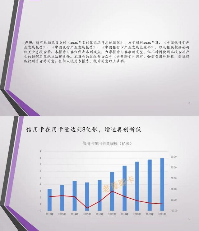 2021年中国信用卡与支付市场整体状况报告