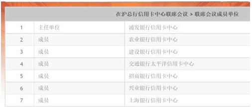 上海6家银行信用卡可延期还款，下阶段信用卡资产质量波动仍可控