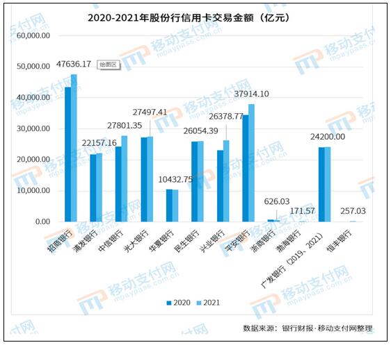 11.4元信用卡账单引热议，信用卡不良反弹或成今年新压力