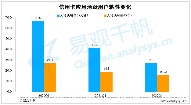 后疫情时代信用卡竞争不断升级，银行如何突围？