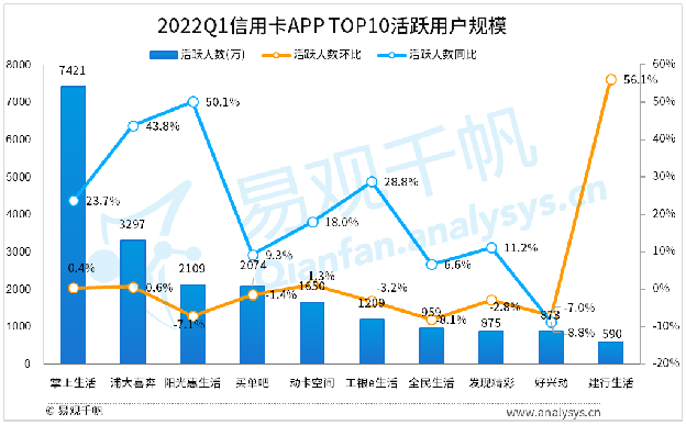 后疫情时代信用卡竞争不断升级，银行如何突围？