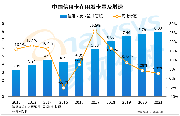 后疫情时代信用卡竞争不断升级，银行如何突围？