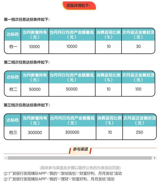 如何以信用卡为抓手，促进零售业务融合发展？