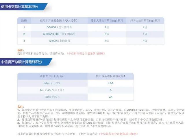 如何以信用卡为抓手，促进零售业务融合发展？