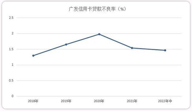 出新规广发银行信用卡锚定新思路，稳中求发展