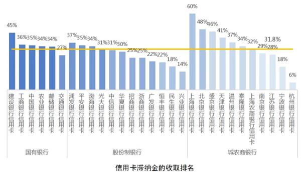 上海第三届五五购物节信用卡服务满意度调研报告出炉，国有银行整体评价较高