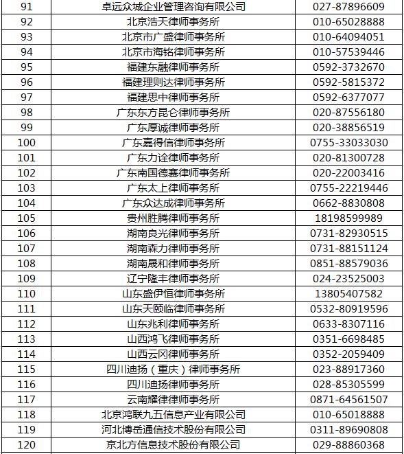 工商银行信用卡委托第三方机构催收信息共享情况说明