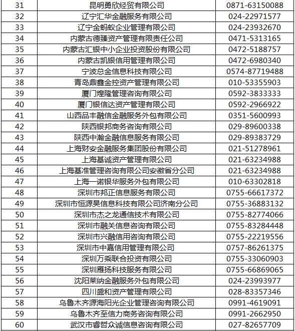 工商银行信用卡委托第三方机构催收信息共享情况说明